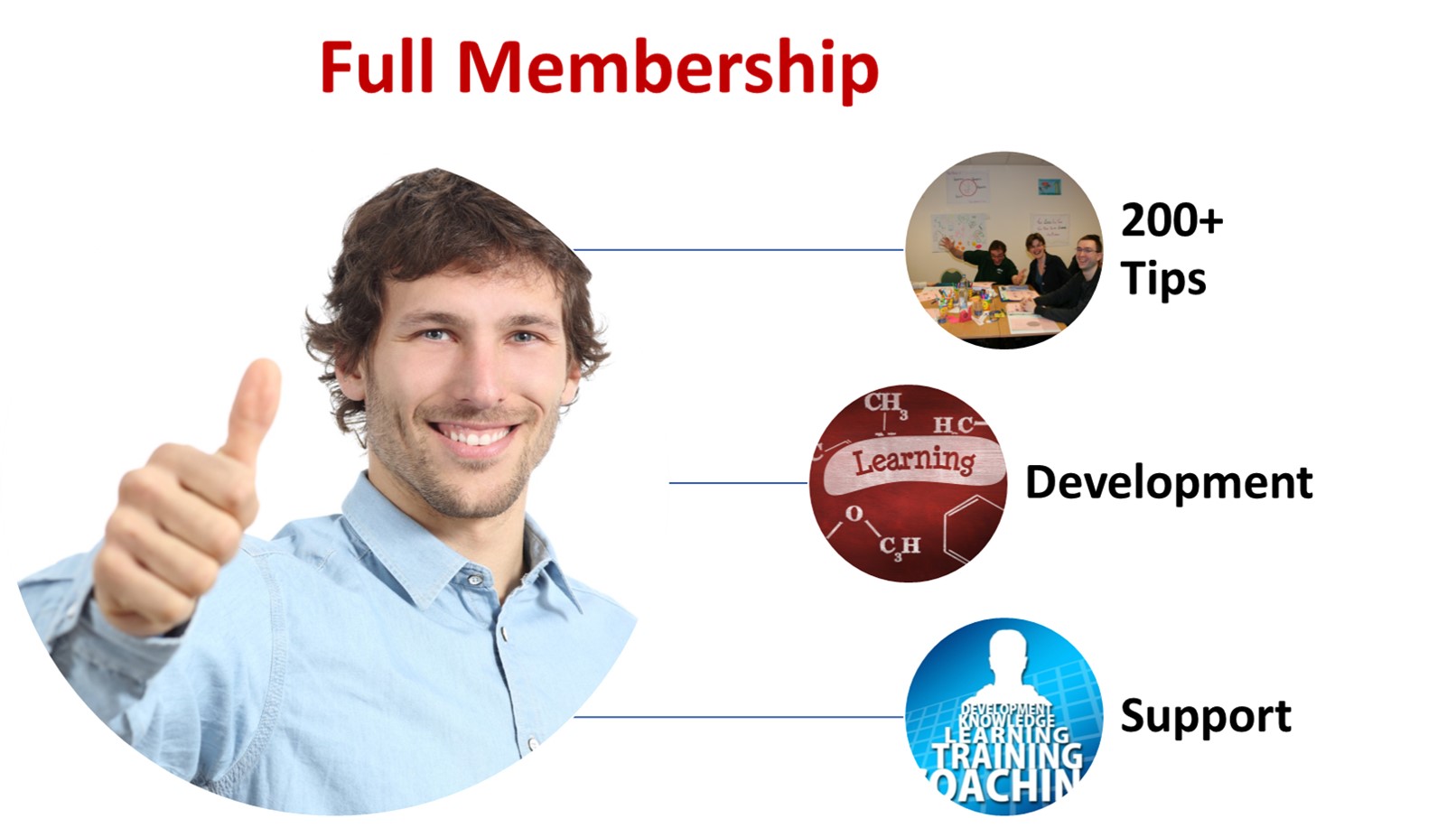 Tips for Trainers Annual Membership