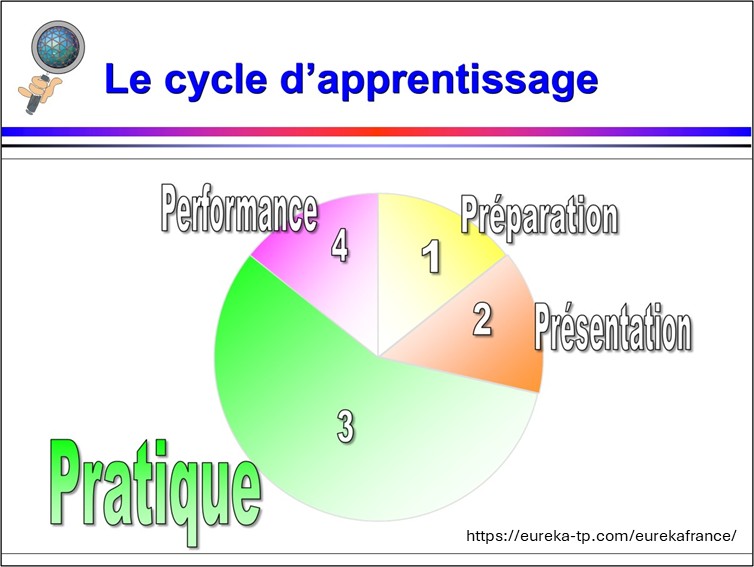 CycleApprentissage